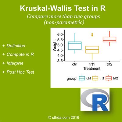 kruskal wallis test in r package|kruskal wallis test pairwise comparison.